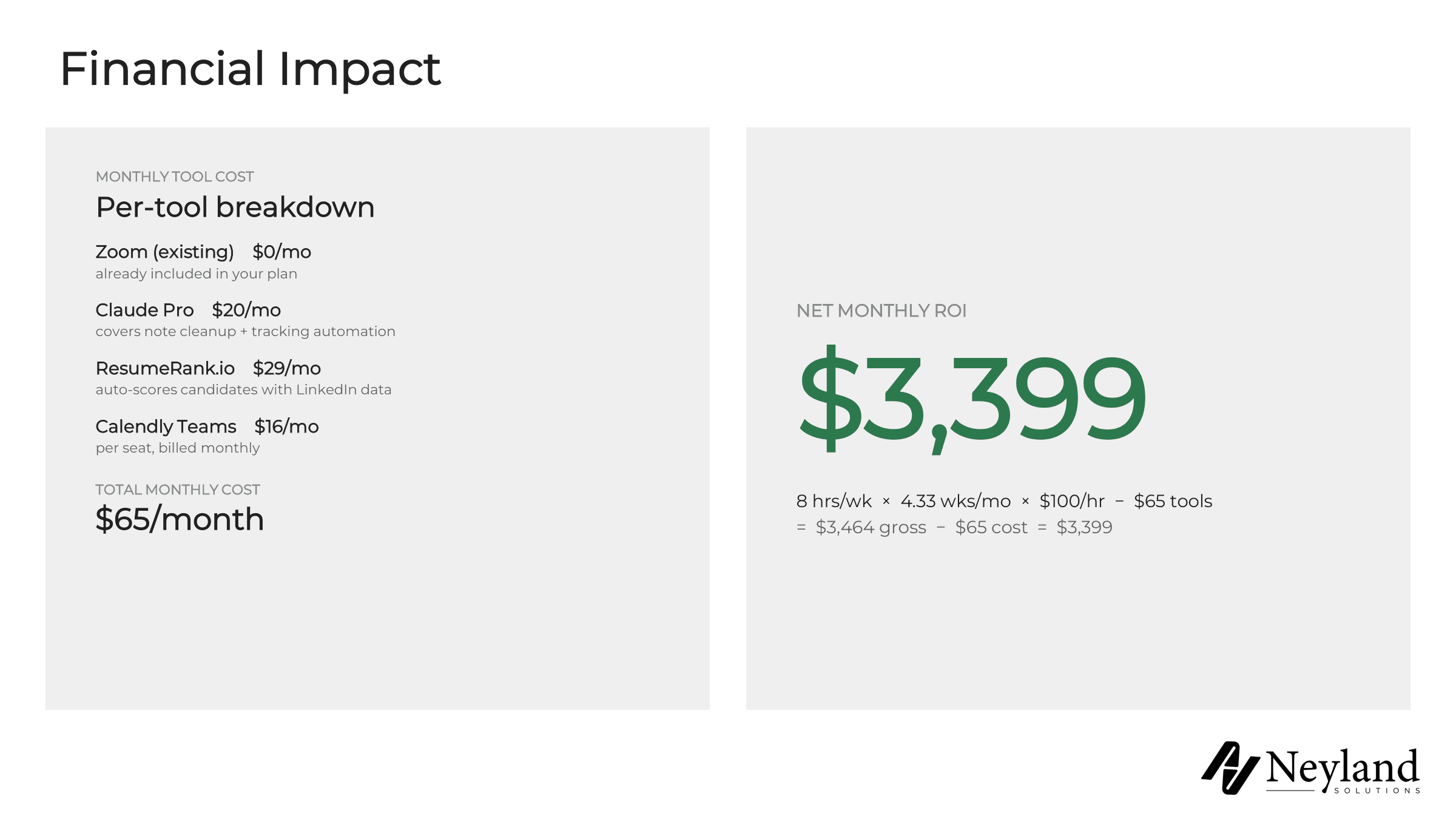 Financial Impact page from a real assessment