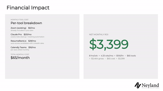 Pages from a real AI assessment — financial impact, data readiness, recommended solutions, and tools to avoid